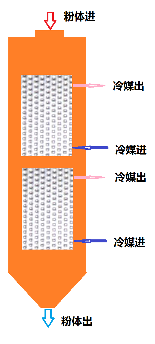 高效粉体颗粒板式换热器