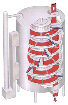 节能涡流盘式干燥机